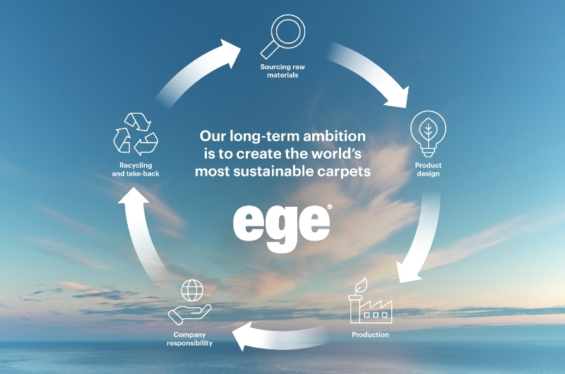 Ege CircleBack er en del af vores bæredygtighedscirkel 